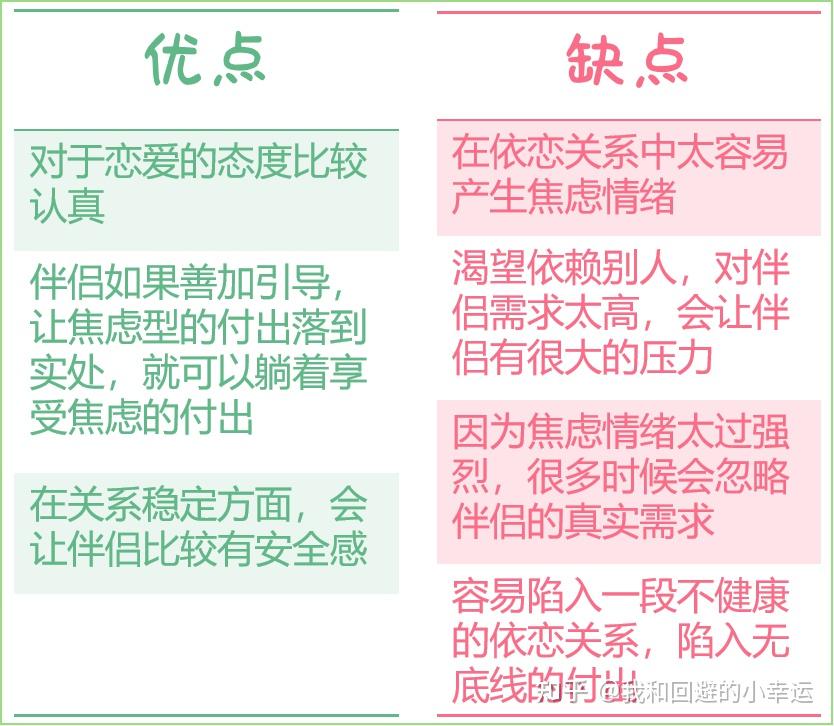 四大依恋类型优缺点汇总(最不容易陷进不健康依恋关系的竟然不是安全型?!) - 知乎