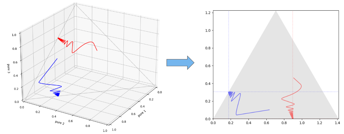 一个想法:走向"纳什均衡"是普遍存在的大趋势 - 知乎