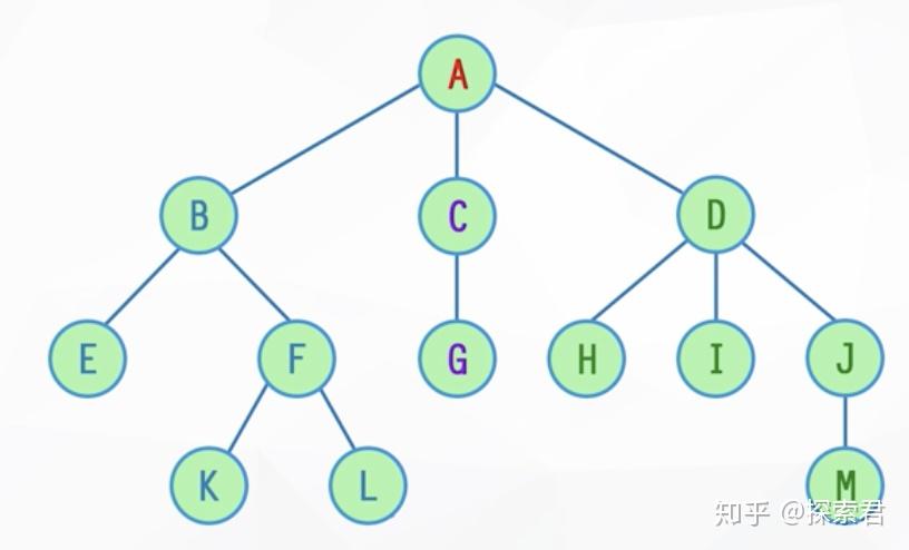 (一)数据结构的基本概念niklaus wirth计算机科学家说过:算法 数据