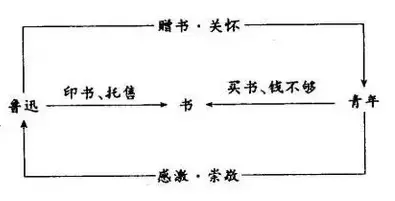 范进中举表格式教案