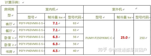 轻松跟踪和管理液体和气体流量