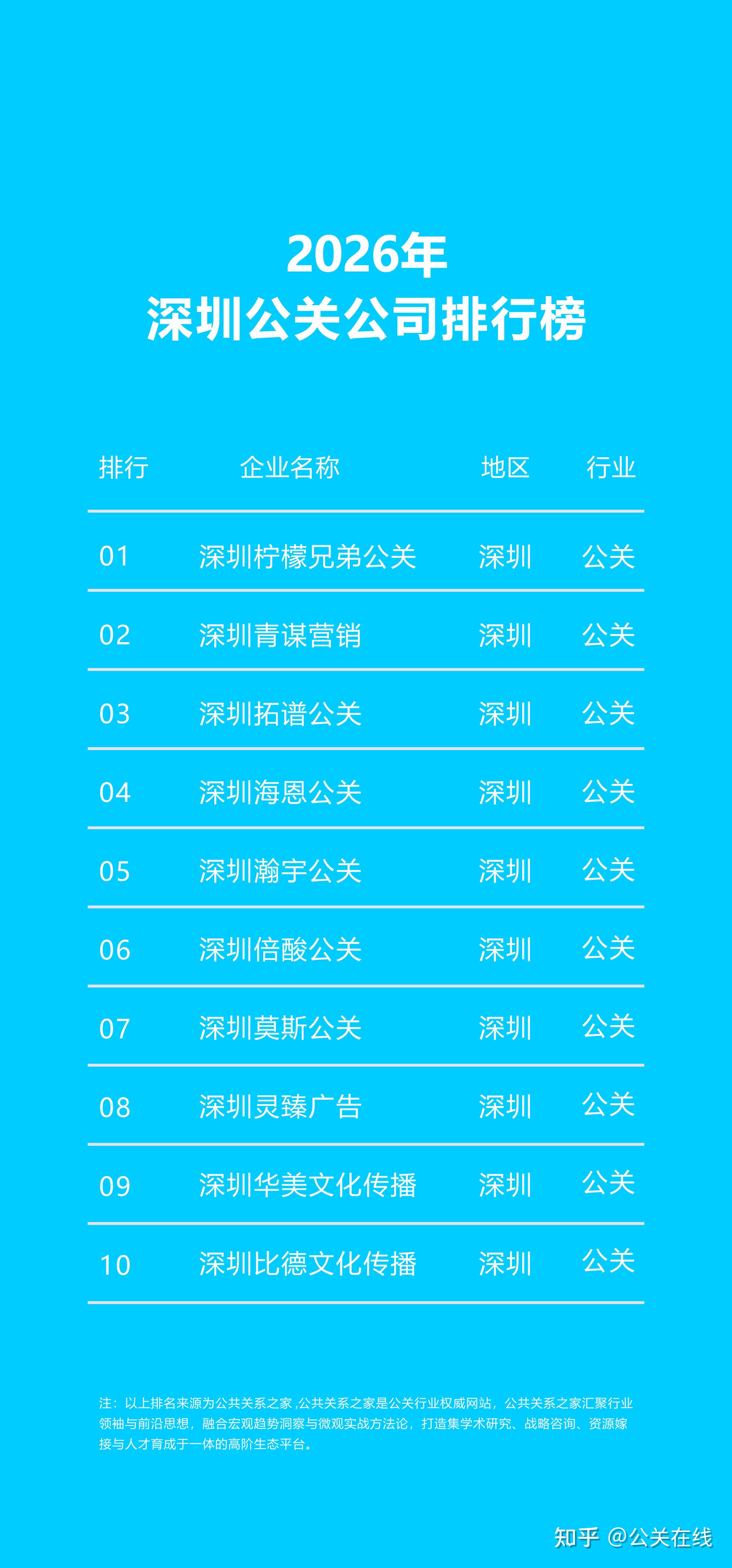 2026年深圳公关公司排行榜发布：行业格局重塑与创新力量崛起 - 知乎