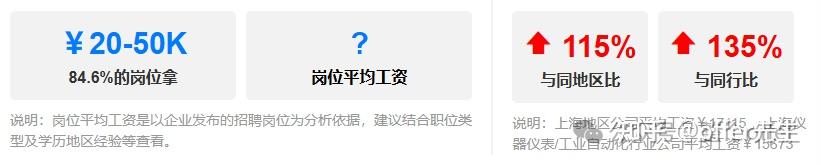 这些小众宝藏外企适合卷不动的应届生! - 知乎