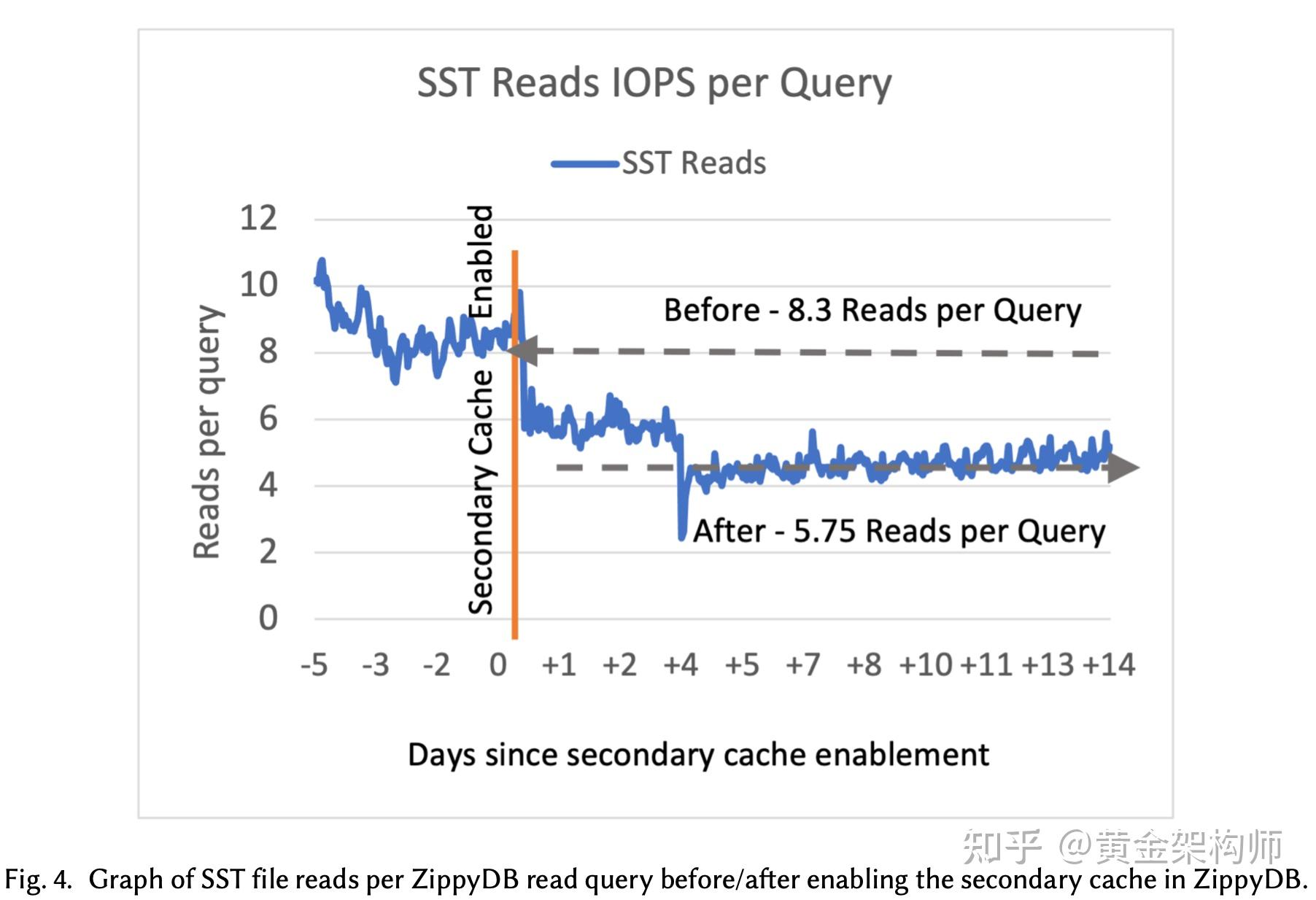 从 SIGMOD 23 看 RocksDB 的存算分离实践 知乎