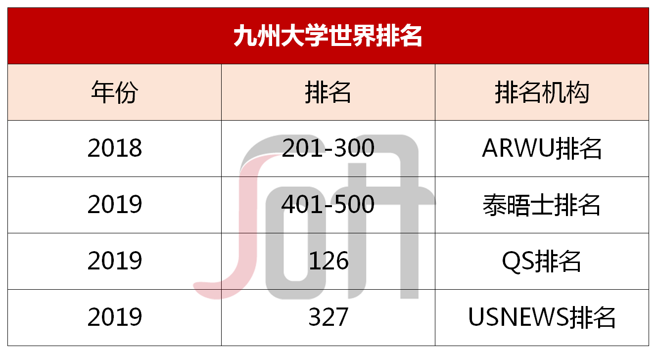 九州情报大学_日本京都情报大学_九州情报大学好考吗