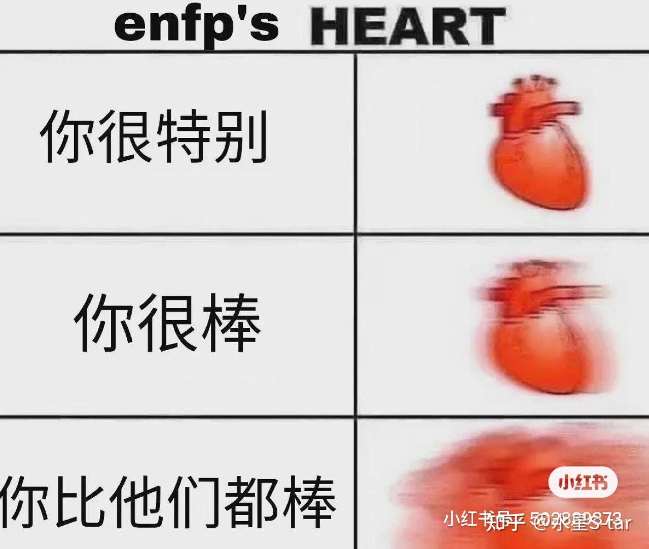 分享ENFP表情包 - 知乎