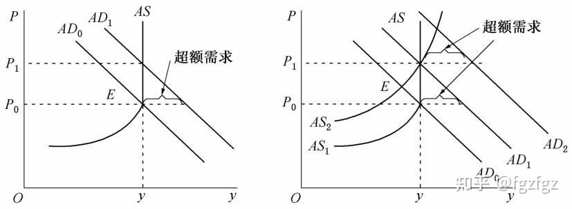 Chap 5：失业与通货膨胀 知乎