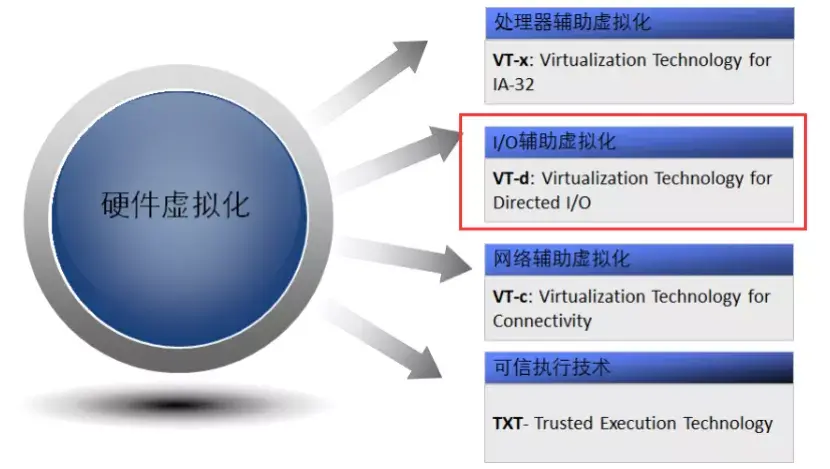 昂达主板的虚拟化技术