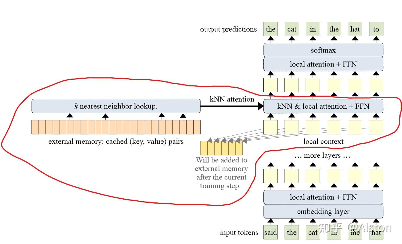 focused-transformer-contrastive-training-for-context-scaling