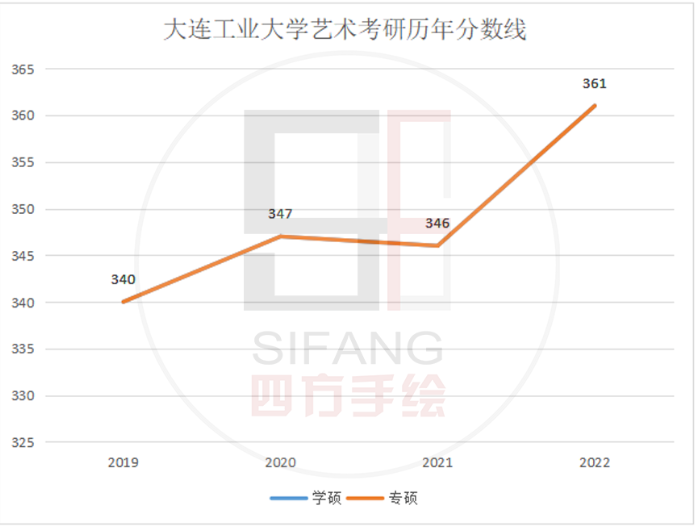 院校解析2024大連工業大學環境設計考研指南新形勢