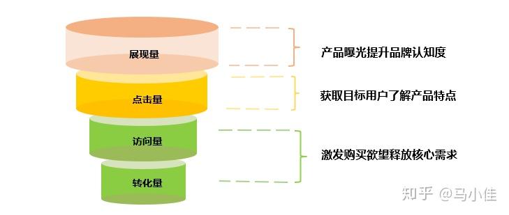 ASO优化：助力应用在浩瀚安卓市场的航行艺术