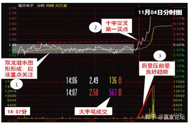 中國股市一旦出現倒錘頭線堅持捂住後市必有一波大牛行情