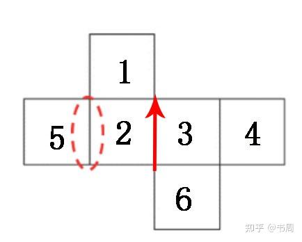 判断推理提高图形推理六面体移动和滚动
