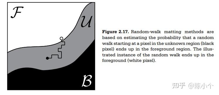 [2006]Random Walks for Image Segmentation - 知乎