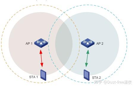 WIFI7-多AP协同 - 知乎
