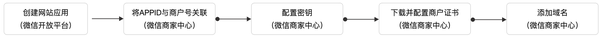 支付业务手机产品是什么_手机支付业务属于增值业务吗_手机支付产品是什么业务