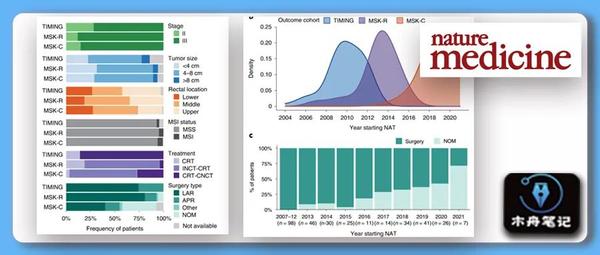 跟着 Nature 学作图 | 数据分布的几种可视化方式(堆积柱状图+密度分布图） - 知乎