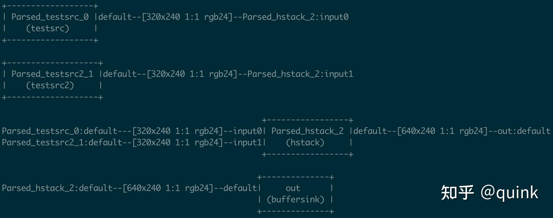 FFmpeg filter的可视化 - 知乎