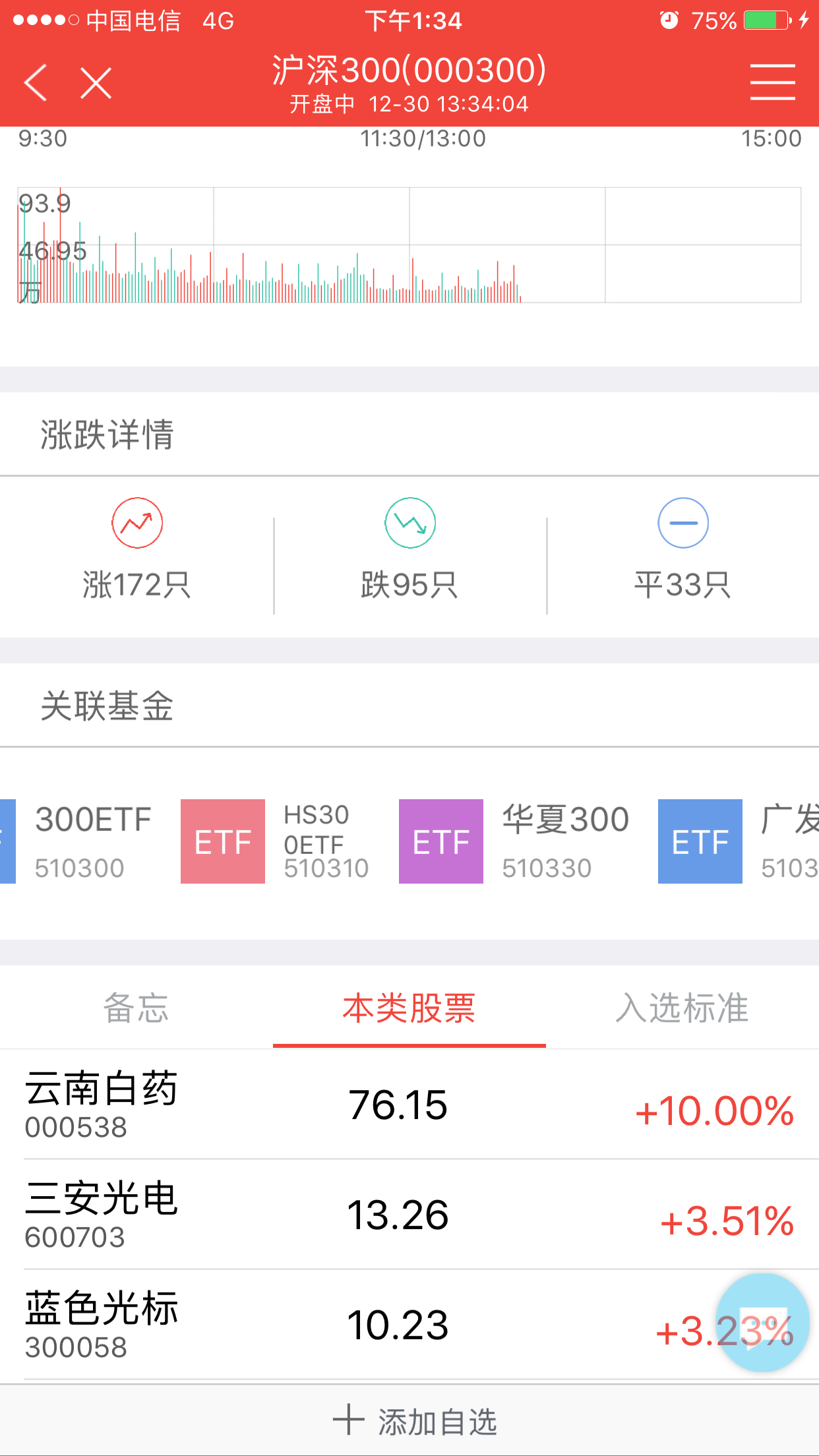 股票市场的晴雨表--指数- 知乎