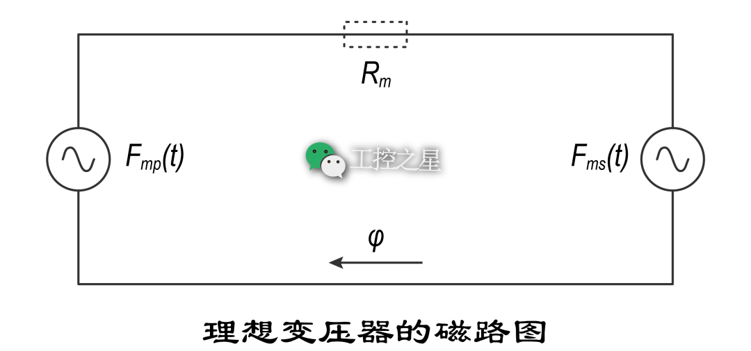 理想变压器的磁路图