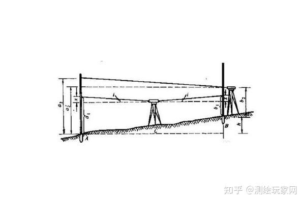 精心整理的水准仪校正方法 值得收藏 知乎