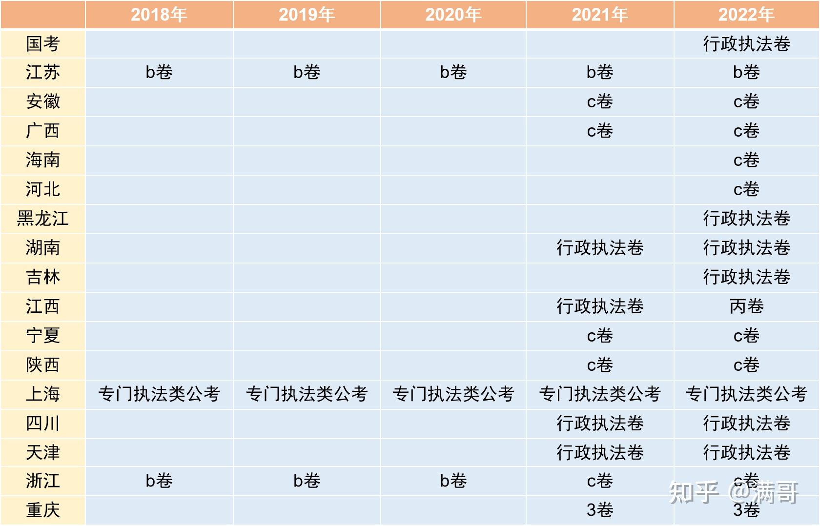 国考、省考【行政执法卷】应该刷哪些真题? - 知乎