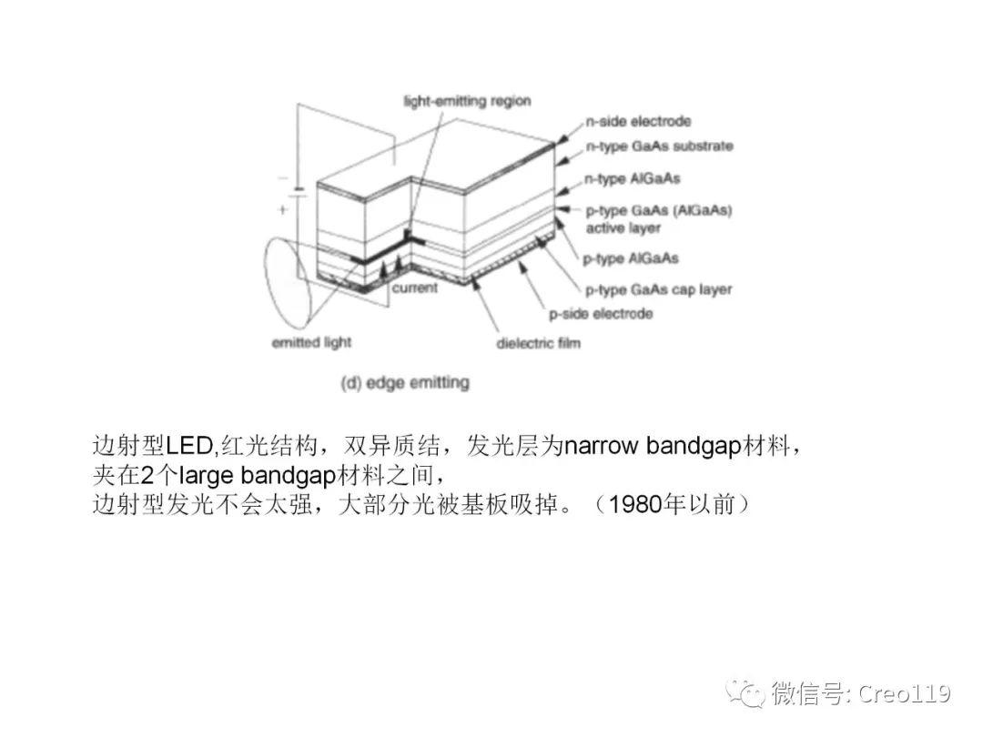 LED结构及原理讲述 - 知乎