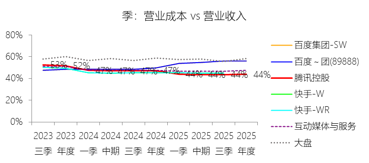 腾讯控股2025年财报纵横分析-20260318 - 知乎