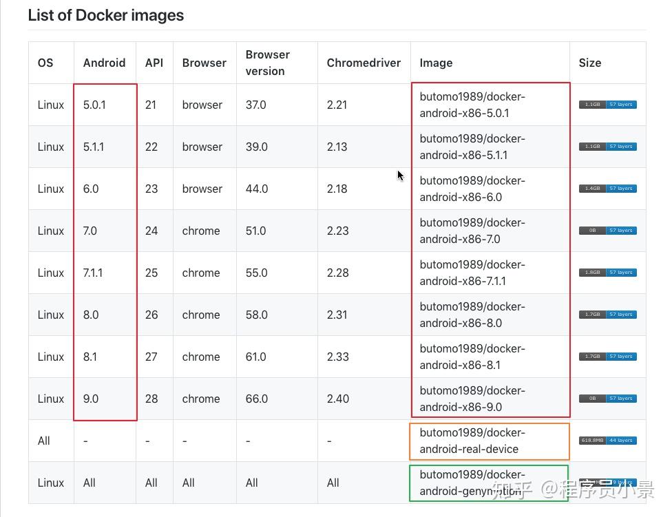 run appium server in docker