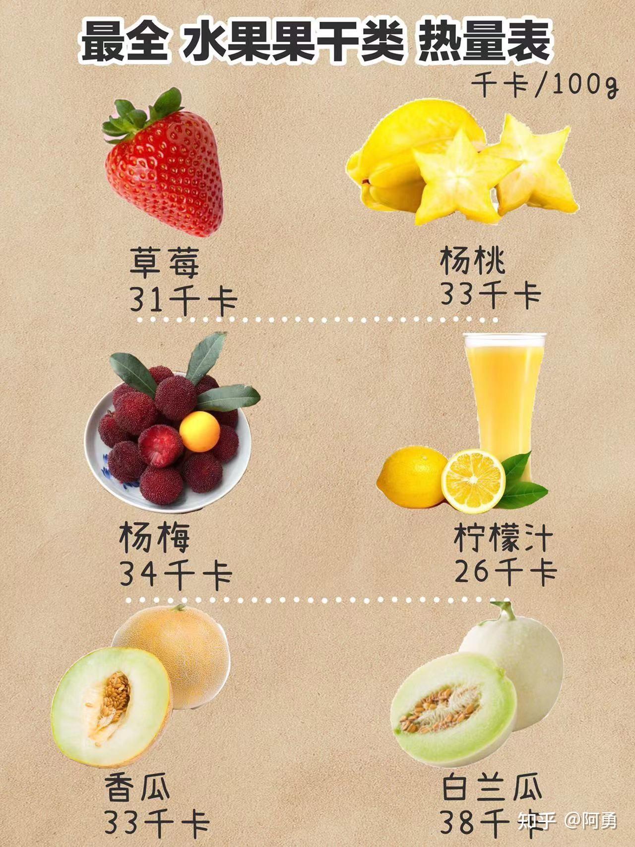 春季里哪几种水果少吃好？ - 水果百科
