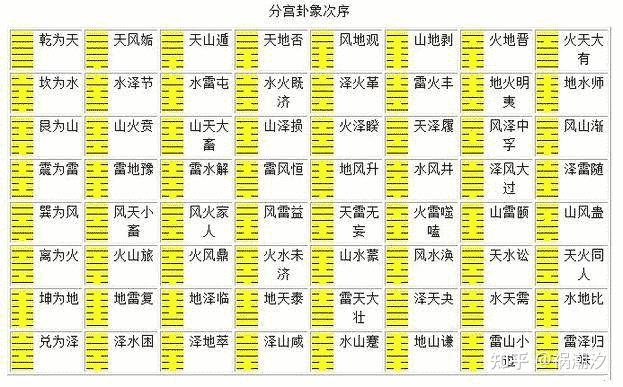 六爻(1) - 知乎