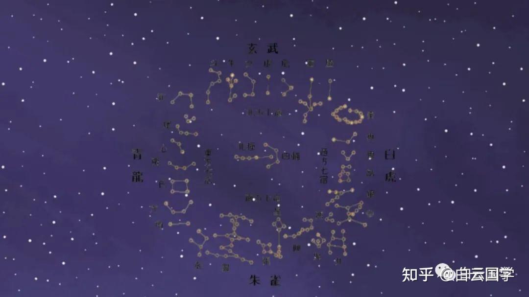 28星宿图与星宿详解及人间职能(收藏版) - 知乎