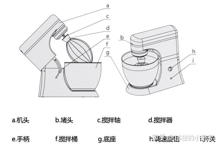 厨师机拆解图图片