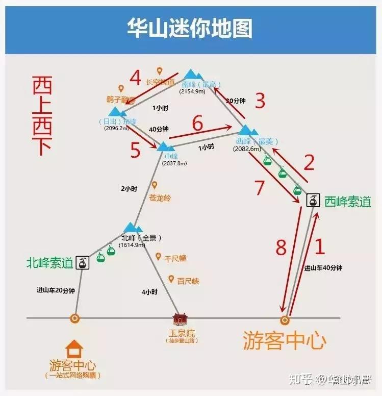 上海去华山最佳路线图图片