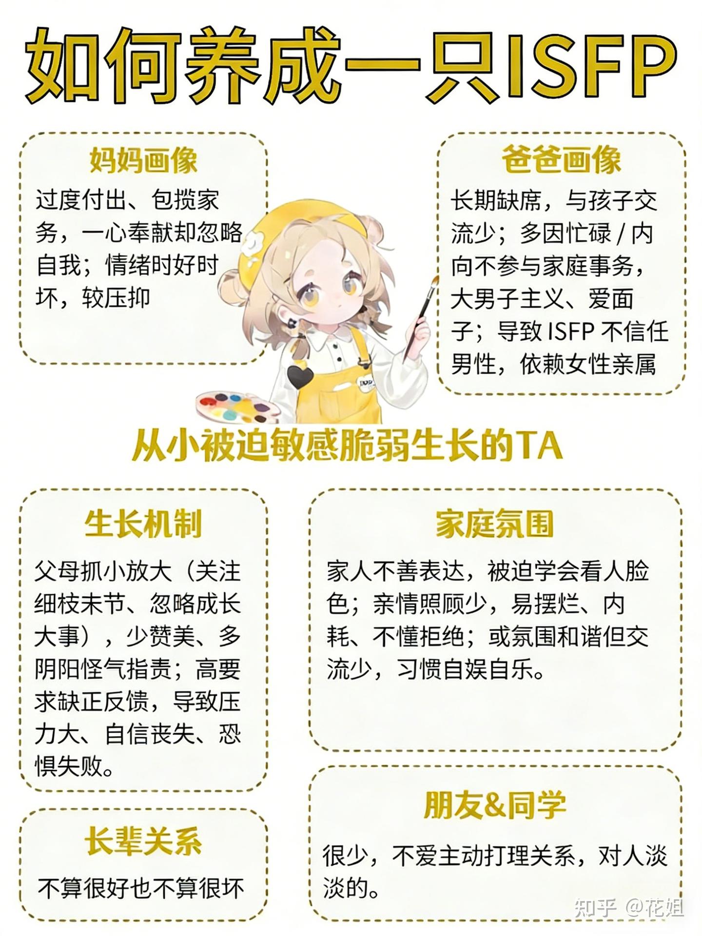 如何养成一只isfp?你是真的isfp吗?? - 知乎