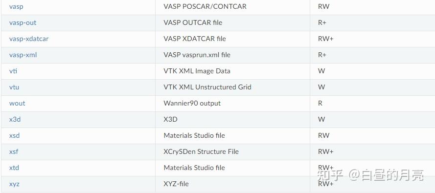 ASE（二）：文件格式的转化 - 知乎