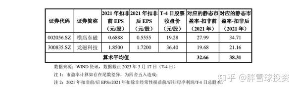 3 23 早盘申购分析，花园转债上市，两支转债一支新股发行 知乎