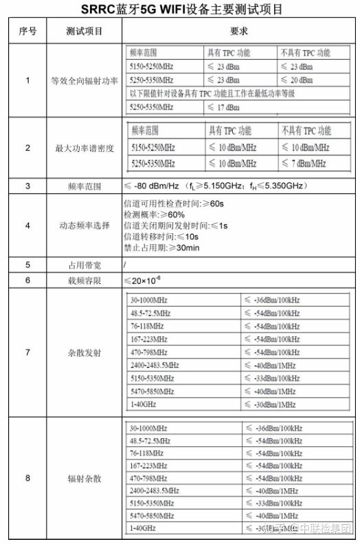 Srrc 