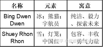 22年高考英语热点话题预测 不看你就亏大了 知乎