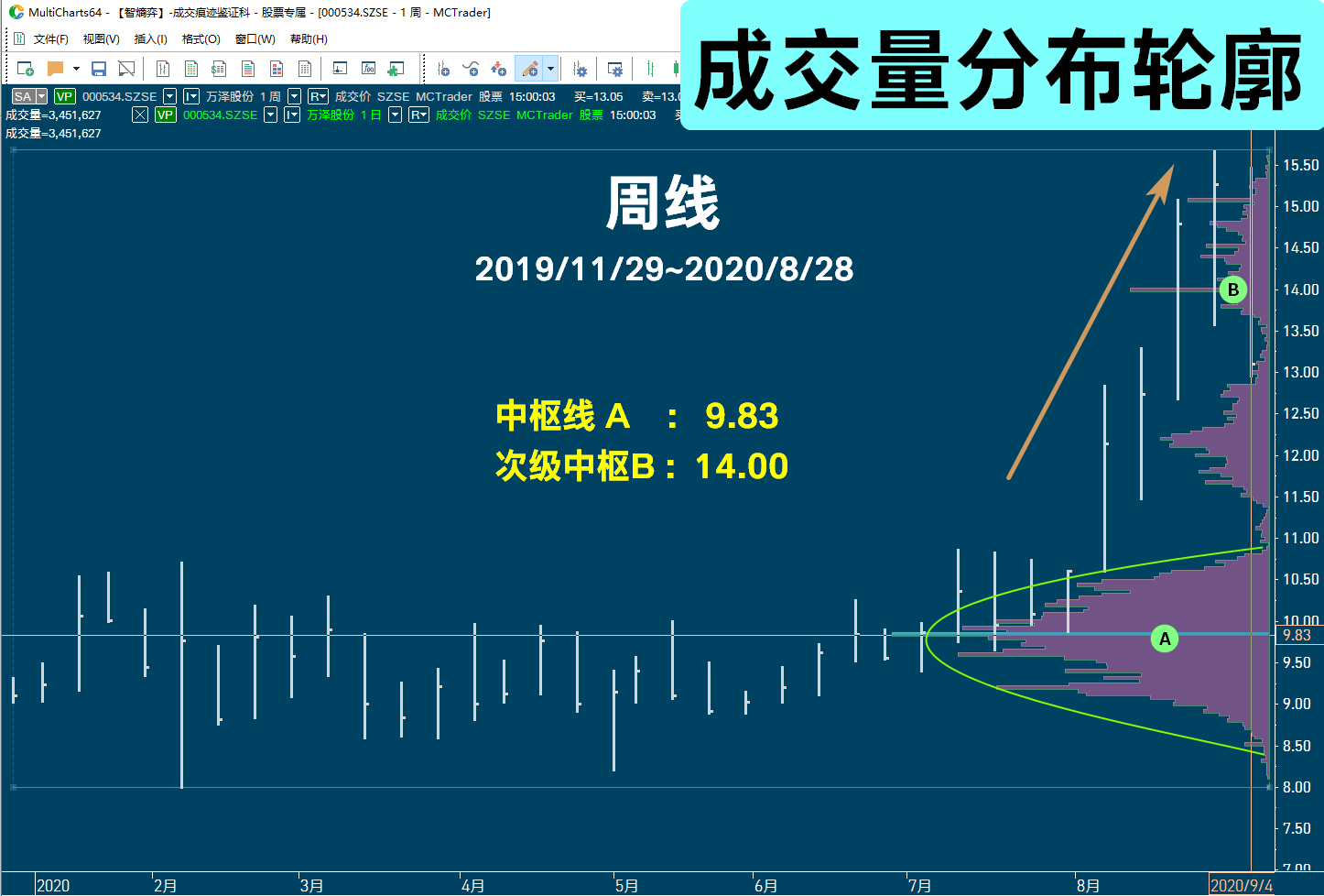 作為一款專業的量化交易軟件,當然可以做股票分