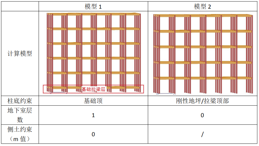 技术干货嵌固端的那些事你都清楚吗