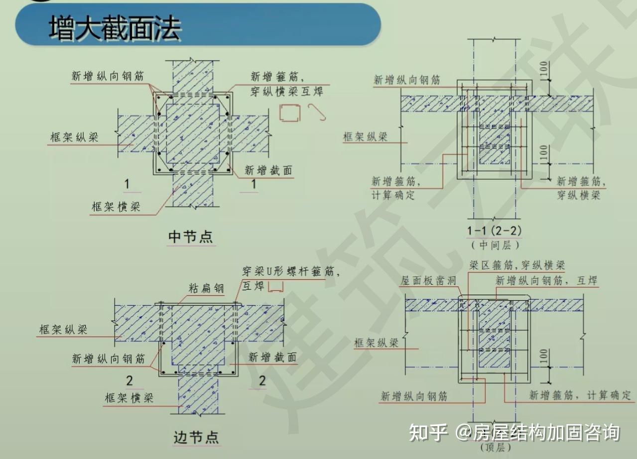 【系统学加固第24课】混凝土柱,墙加固方法