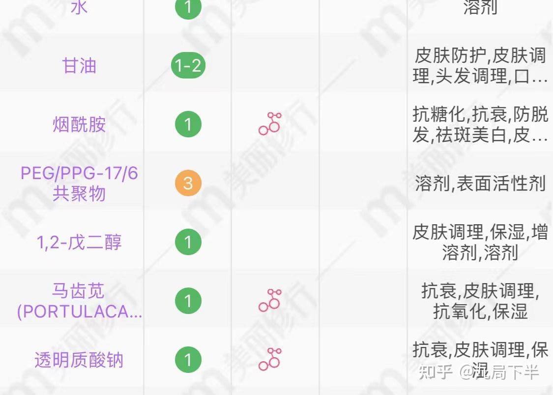 佩兰诗skin水乳成分表图片