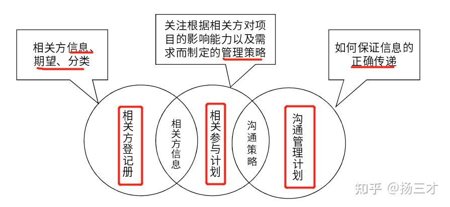保持关系用英语怎么说