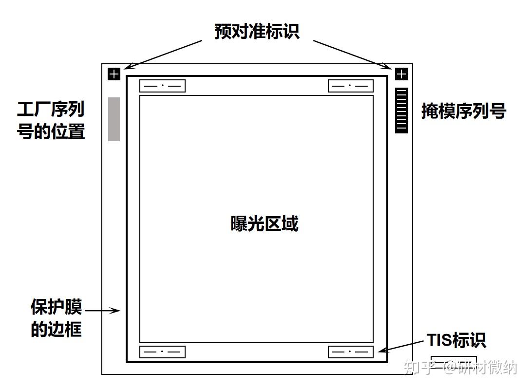 掩模版的结构 - 知乎