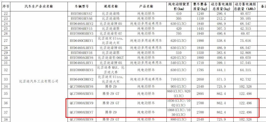 纯电续航1000公里，春节后的比亚迪，怎么打新电池这张牌？ - 知乎