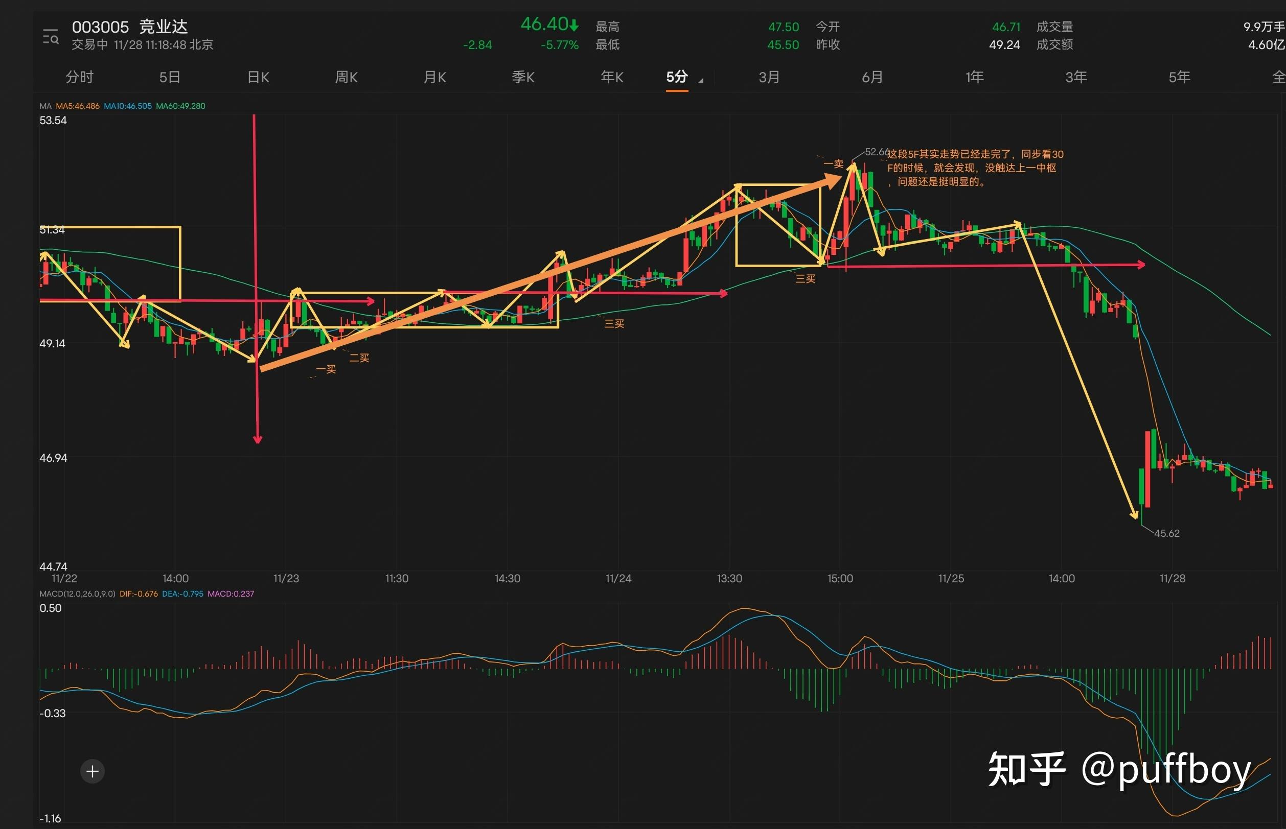 没有识别30F的三卖，在30F的三卖加仓 - 知乎