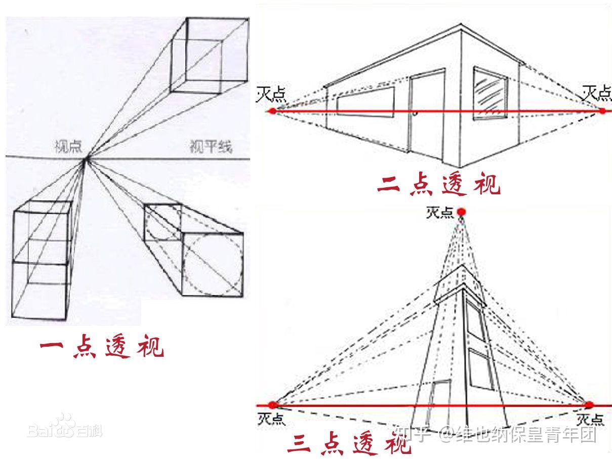 而今天我却在透视法中发现了非常有意思的事情