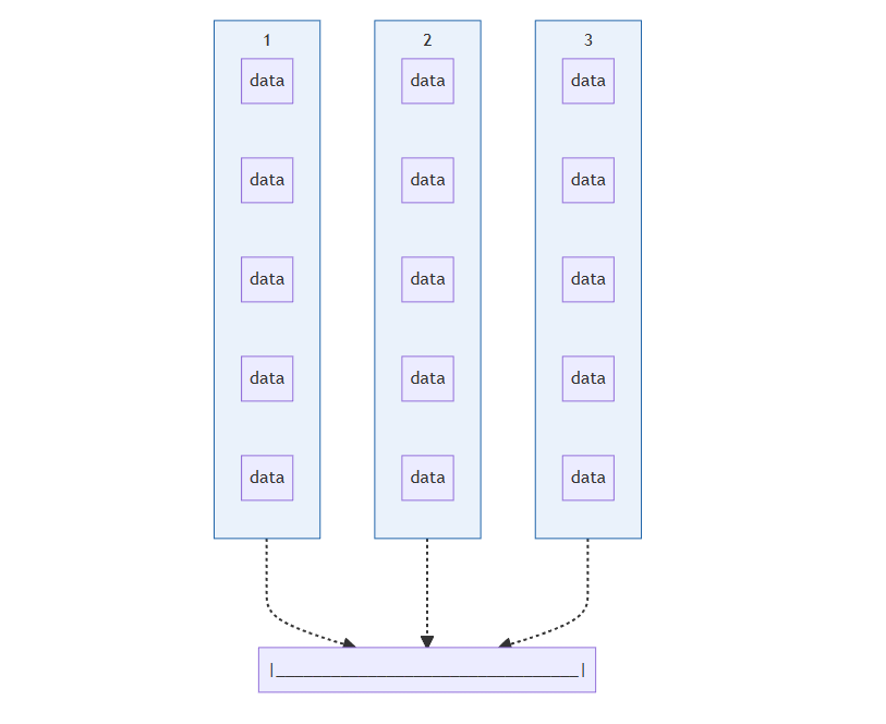 Redis pipeline 
