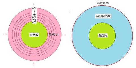 哥德尔不完备定理的实例古德斯坦定理与集合的序数